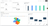 Databrain dashboard interface showing ClickHouse data visualization